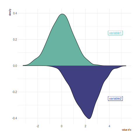 Figura 1: Aquí está el código de una gráfica divertida. Tomado de: https://r-graph-gallery.com/density_mirror_ggplot2.html